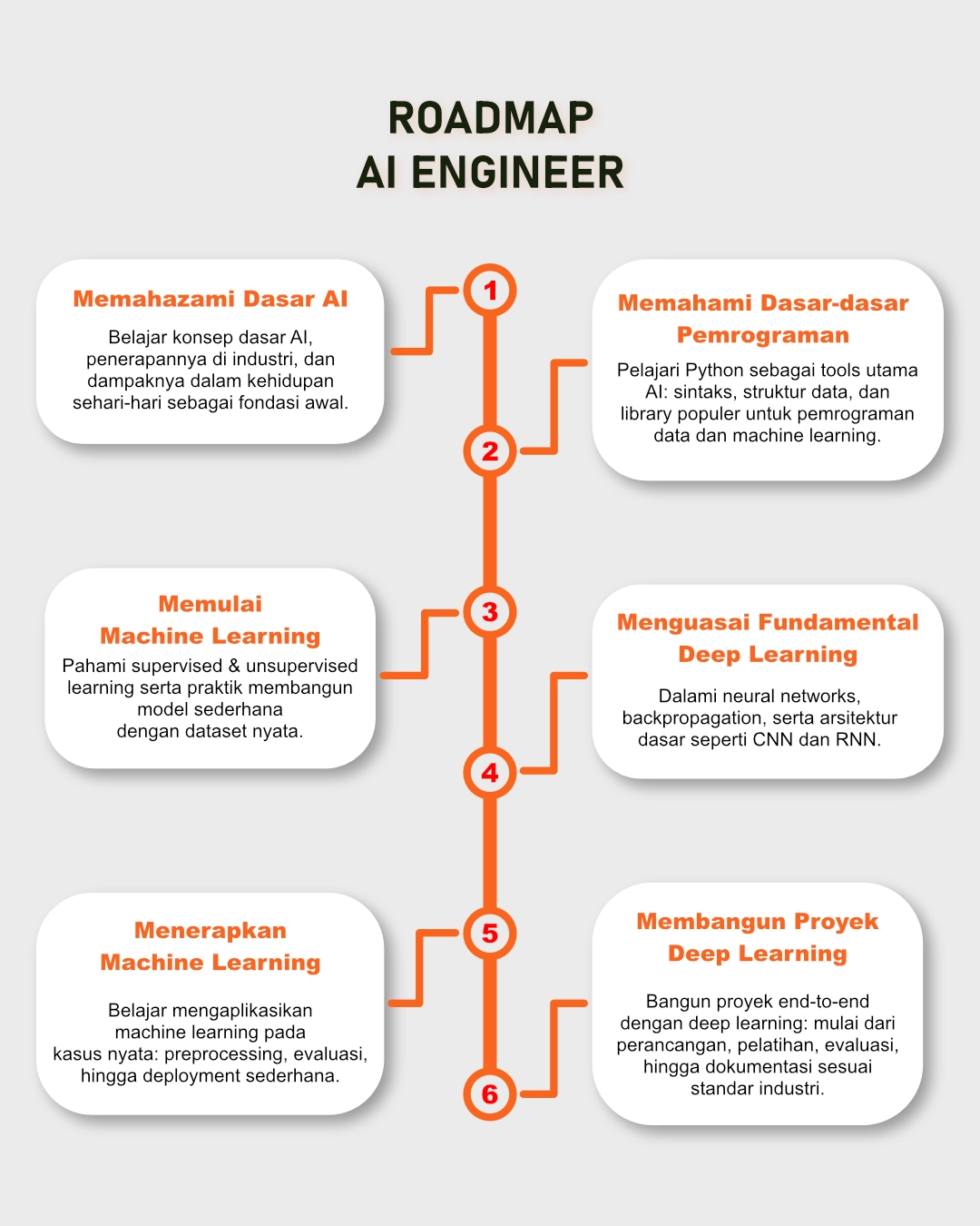  Jangan Sampai Terlambat! Mengapa 2026 Adalah Waktu Terbaik Jadi AI Engineer di Indonesia